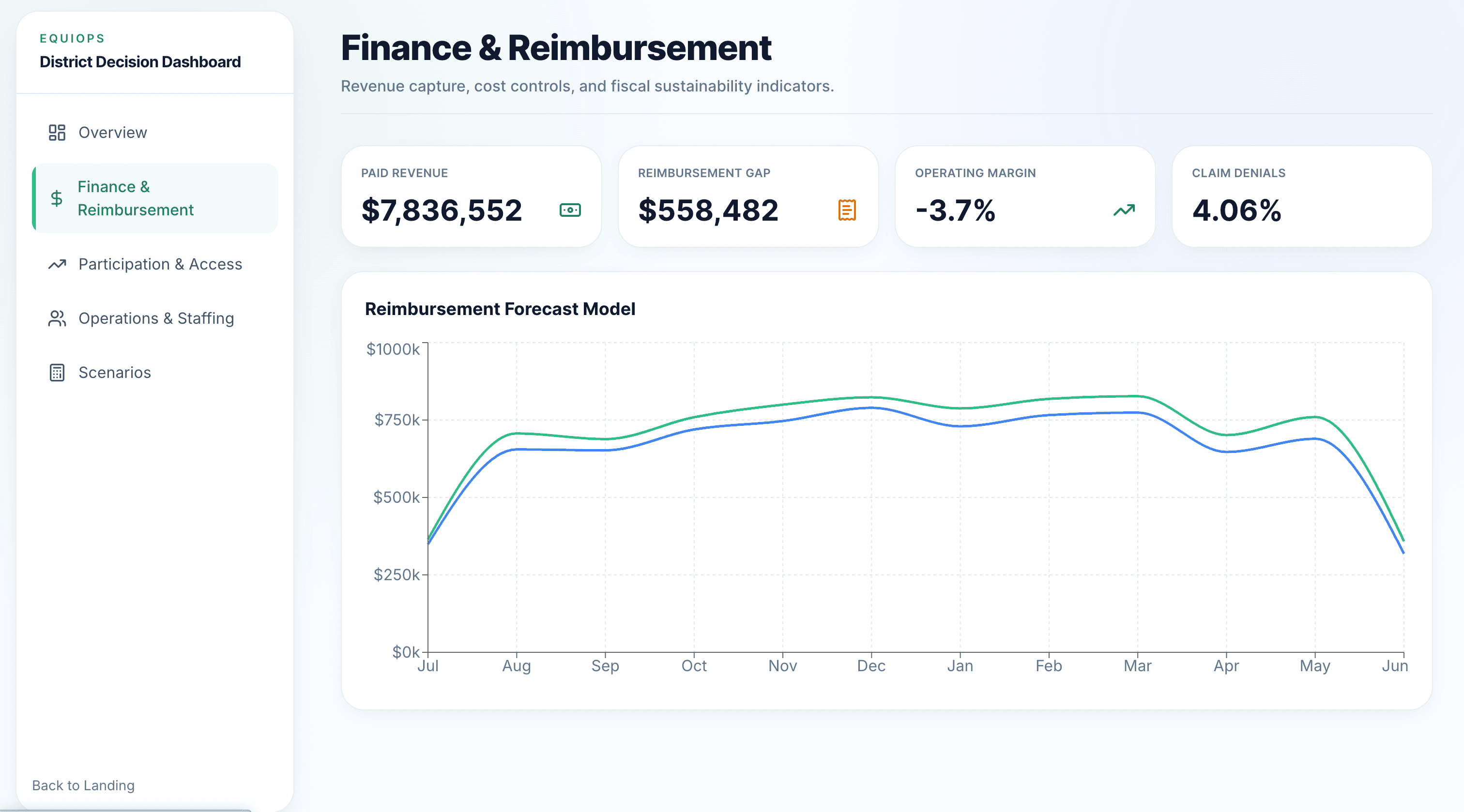 Participation analysis