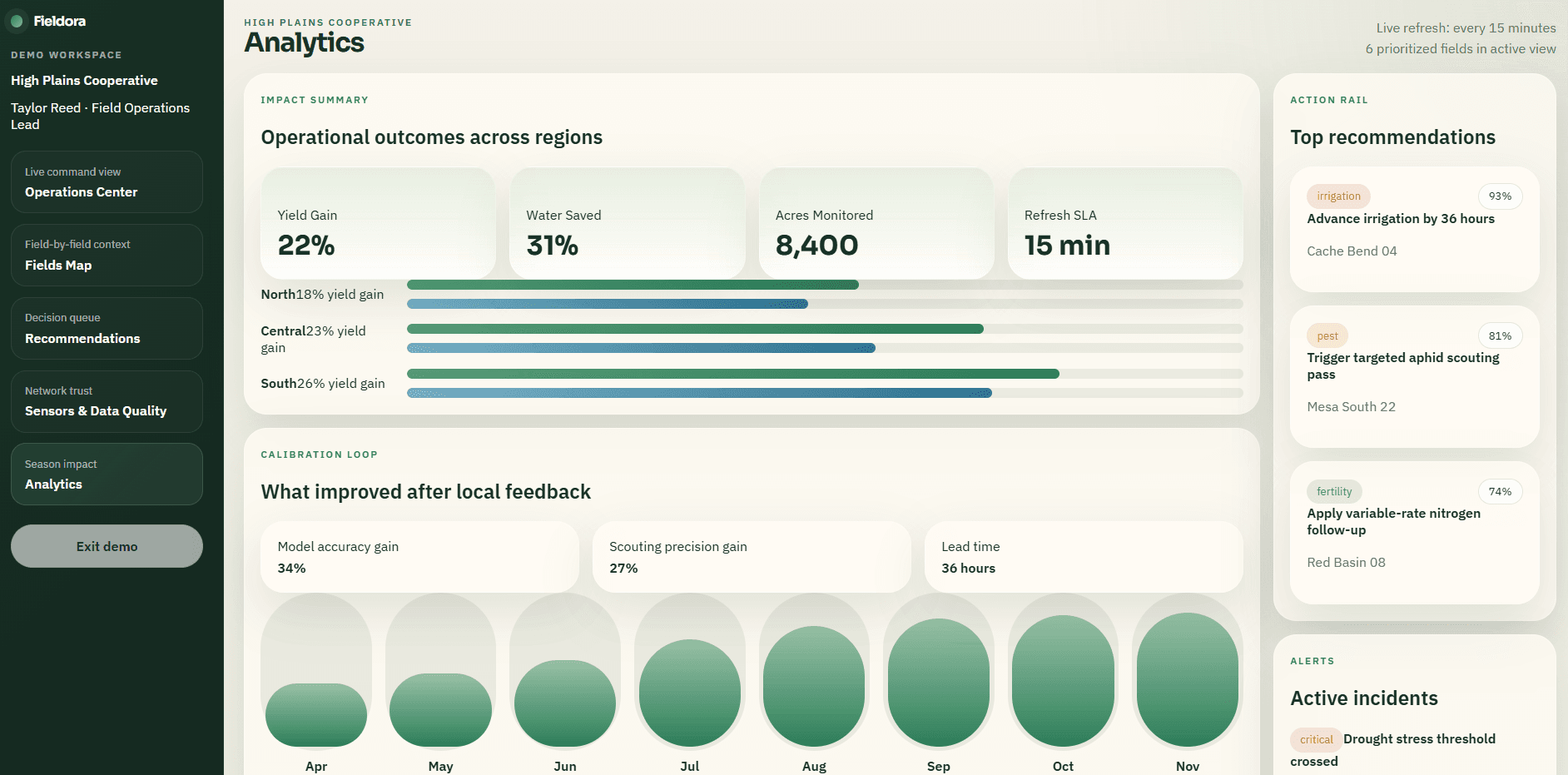 Analytics