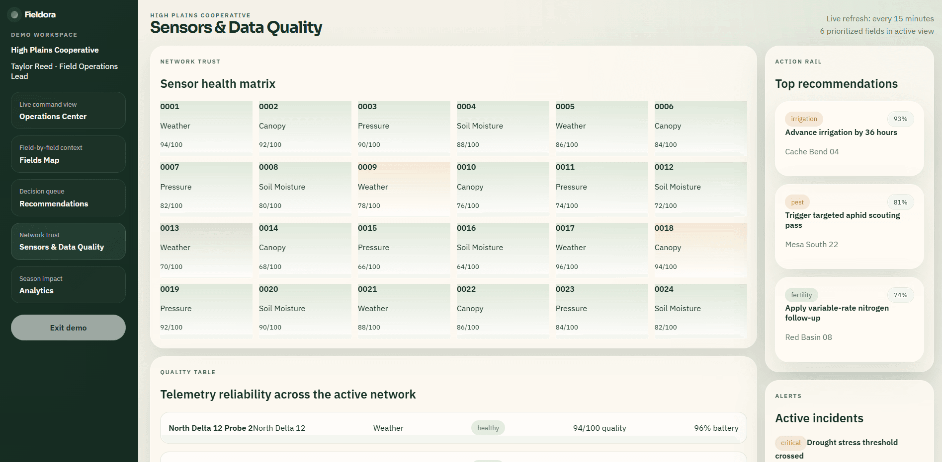 Sensors & Data Quality